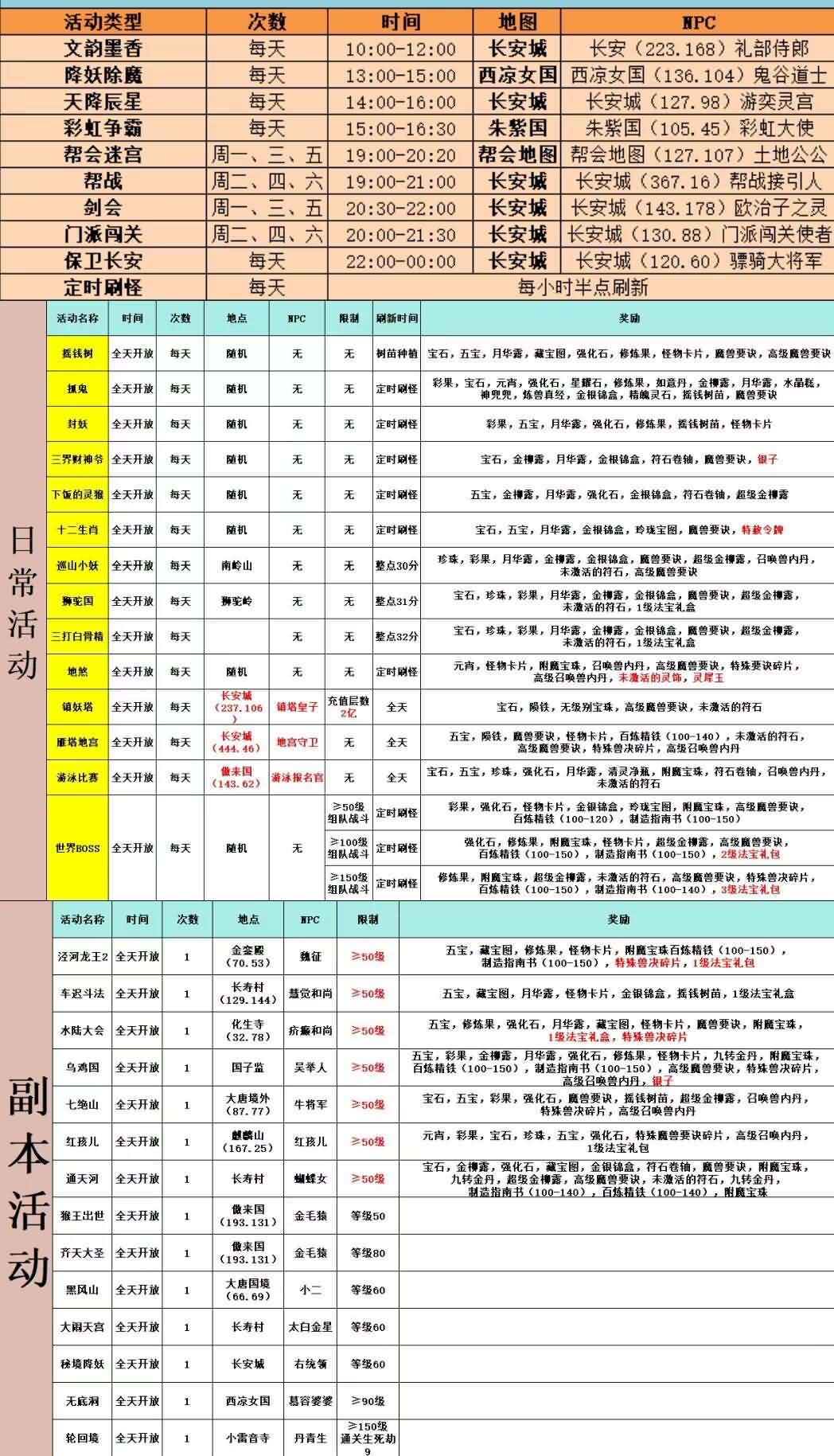图片[7]- GGE2互通西游【梦回西游】最新整理Win系服务端+安卓苹果PC三端+全套源码+详细搭建教程+视频教程-妖妖灵资源网