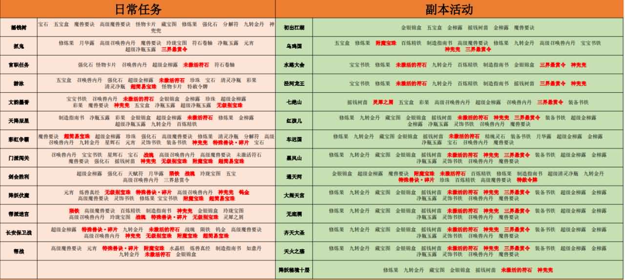 图片[13]- GGE2互通西游【梦回西游】最新整理Win系服务端+安卓苹果PC三端+全套源码+详细搭建教程+视频教程-妖妖灵资源网