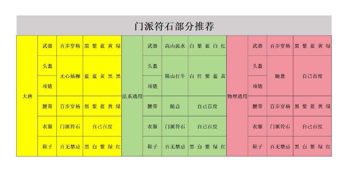 图片[15]- GGE2互通西游【梦回西游】最新整理Win系服务端+安卓苹果PC三端+全套源码+详细搭建教程+视频教程-妖妖灵资源网