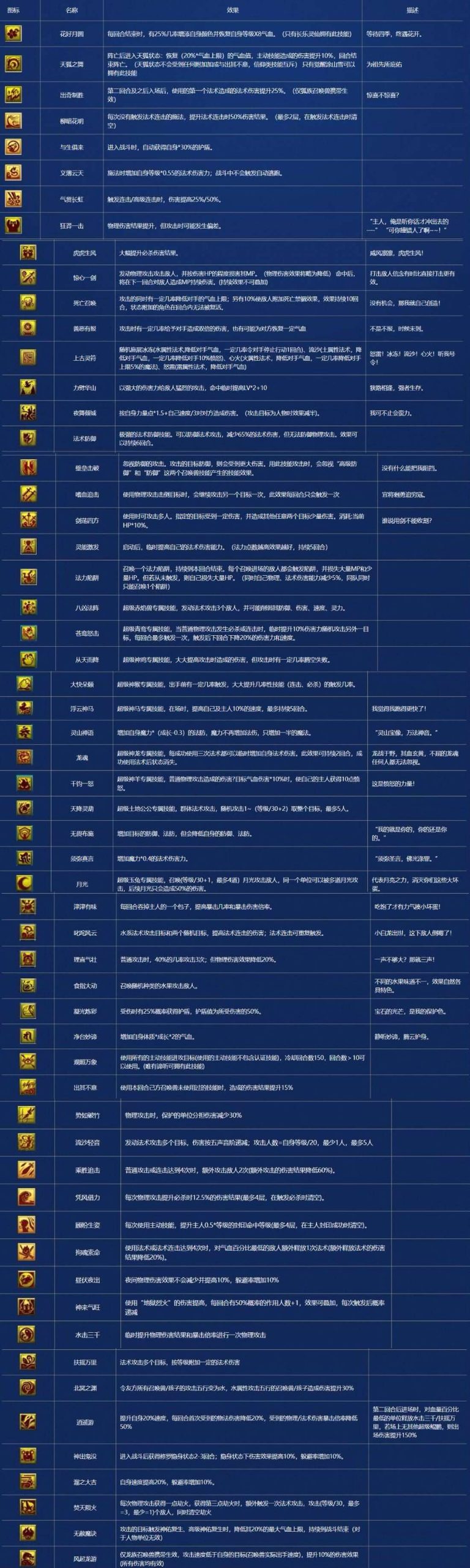 图片[16]- GGE2互通西游【梦回西游】最新整理Win系服务端+安卓苹果PC三端+全套源码+详细搭建教程+视频教程-妖妖灵资源网